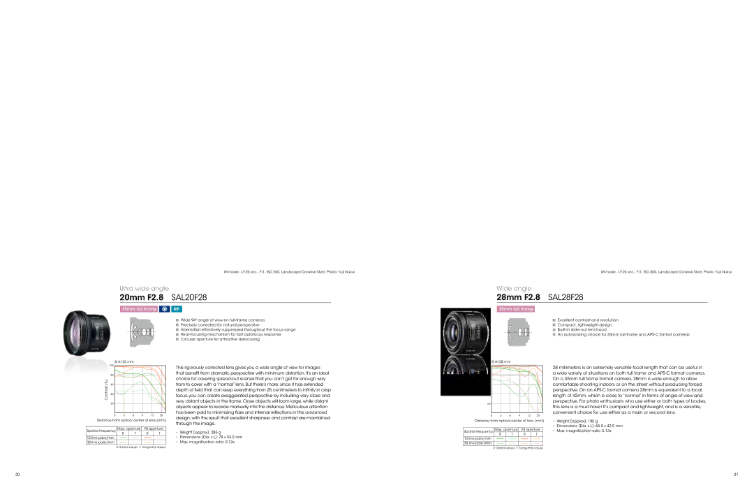 Sony LCL60AM, ALCSH0006, LCL90AM, ALC-F55A specifications 20mm F2.8 SAL20F28, 28mm F2.8 , SAL28F28 